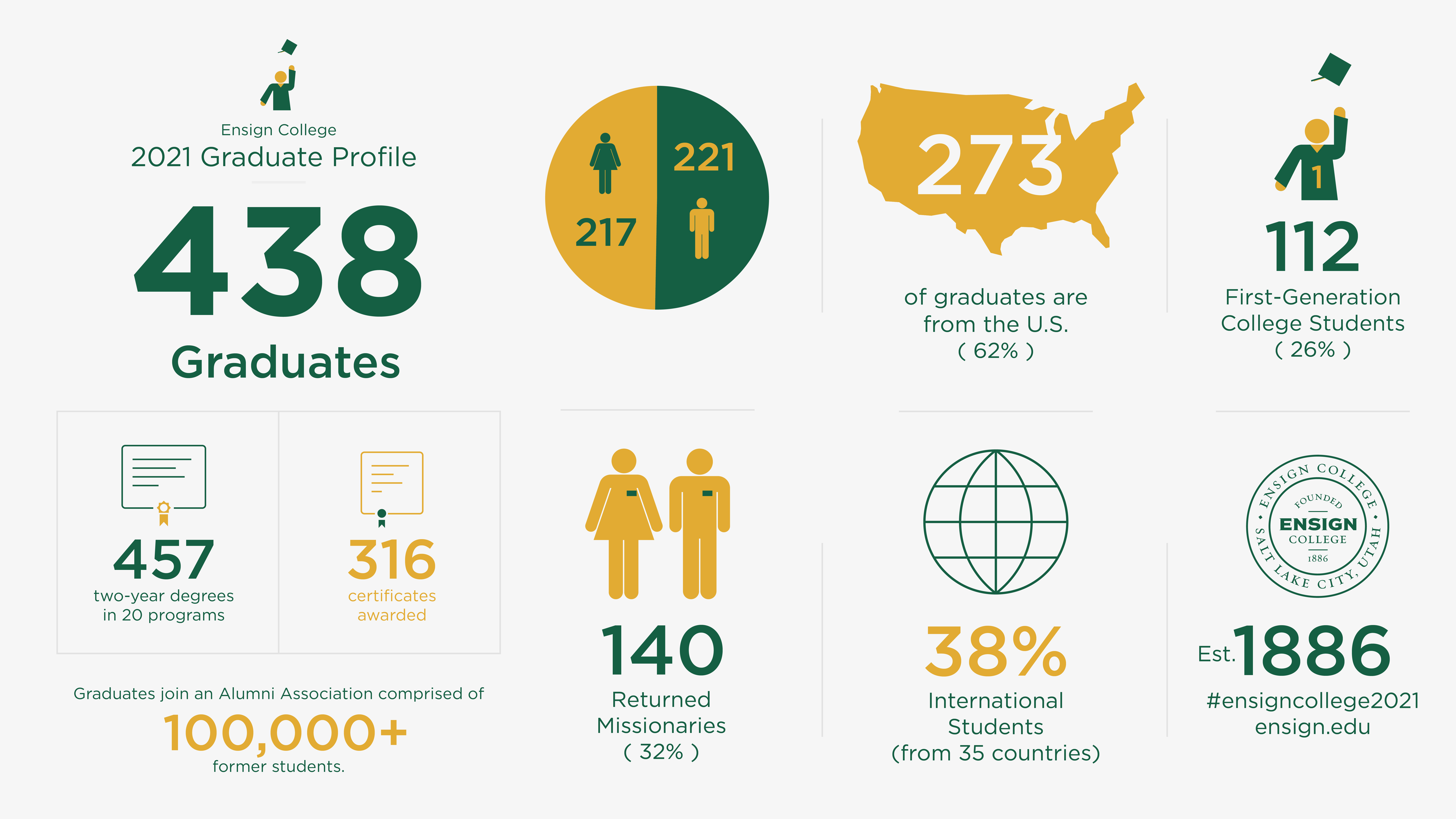 2021 Commencement