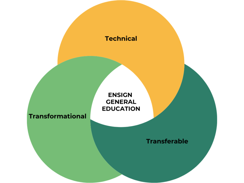 GE three ts diagram