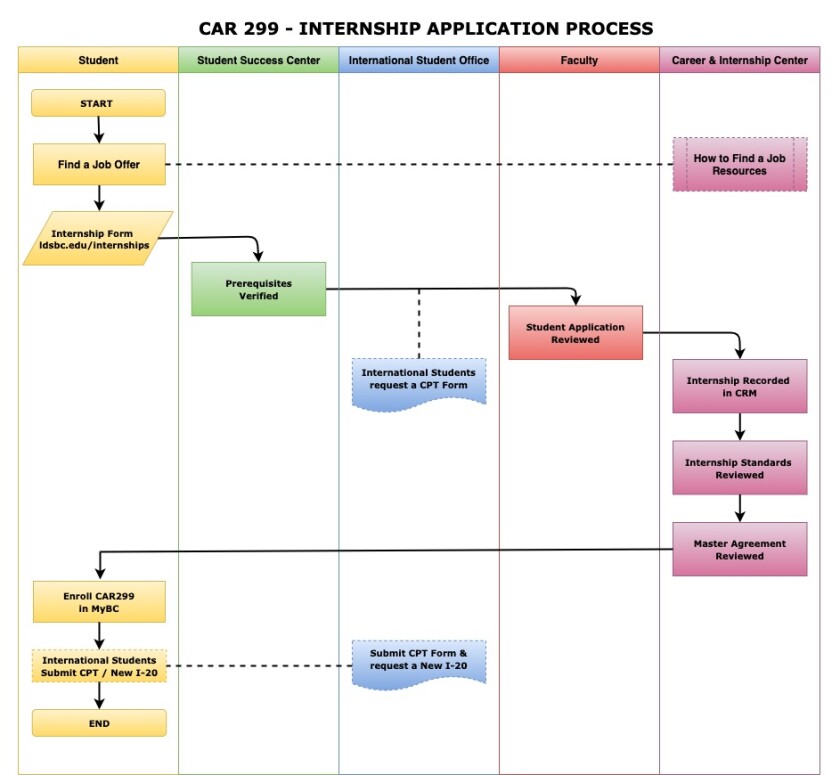 Internship Process AAS_1.jpg